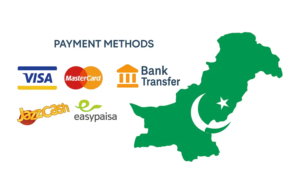 Payment methods in Pakistan: Visa, Mastercard, bank transfer, JazzCash and Easypaisa, beside a map of Pakistan.